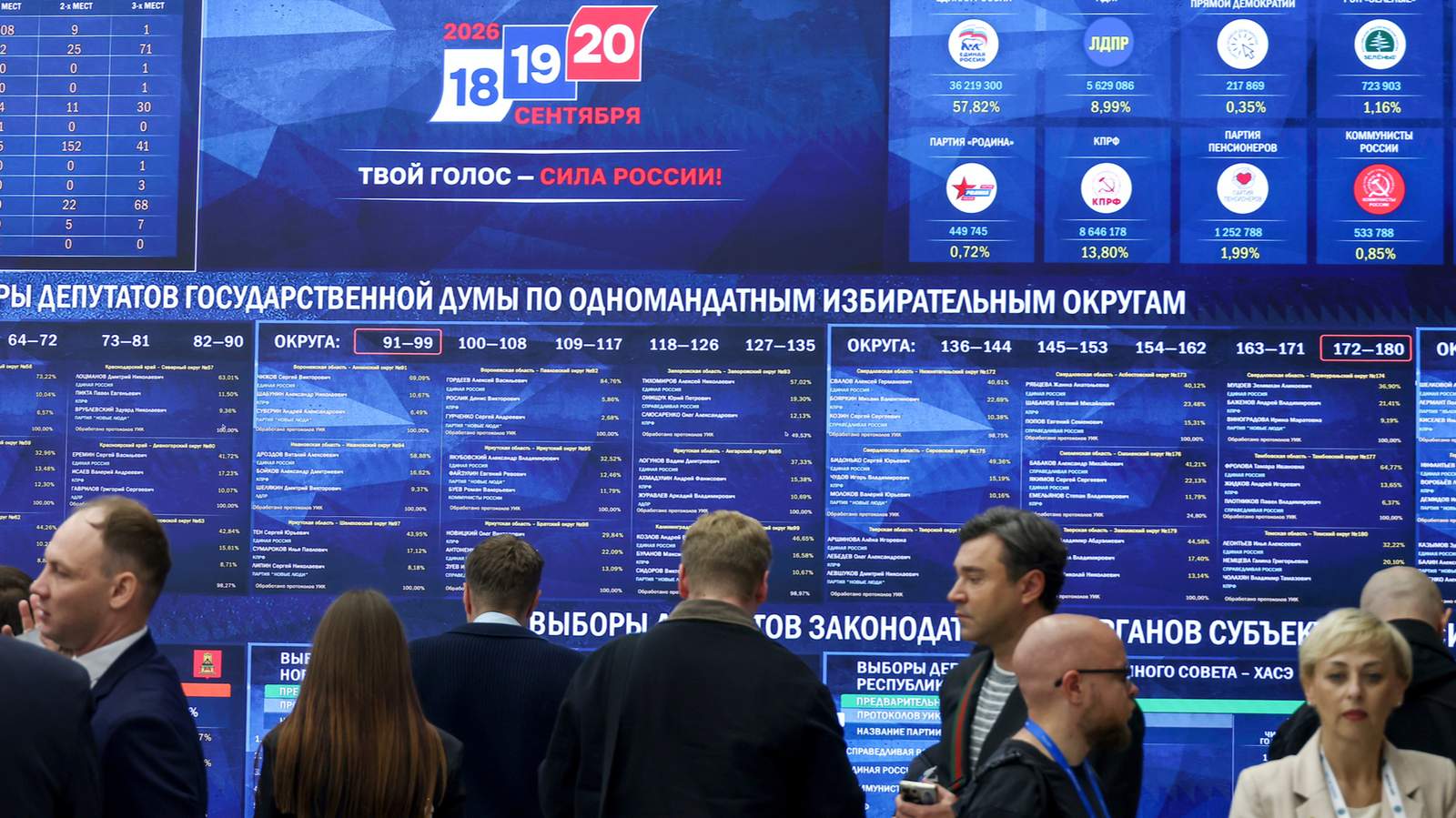 Экраны с предварительными результатами выборов в Госдуму РФ в Информационном центре Центральной избирательной комиссии РФ. Москва. 21 сентября 2026 года. Фото: Артем Геодакян / ТАСС / ZUMA Press / Scanpix / LETA